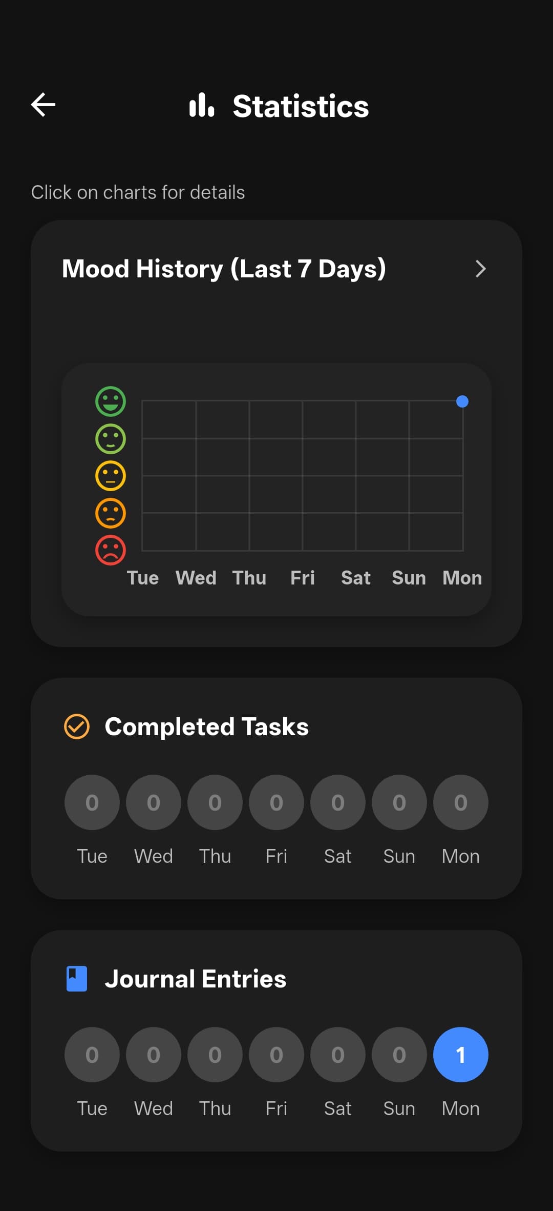 Motivio statistics screen with mood history and completed tasks